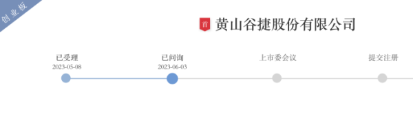 股票实盘配资 黄山谷捷冲刺创业板：主导产品单价连年下降 预计2024年全年净利下滑